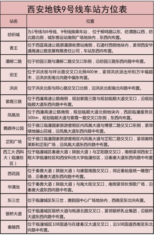 西安地铁9号线线路图及站点（最新）