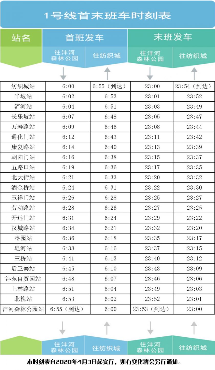 西安地铁1号线时刻表