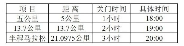 2019西安城墙秋季国际半程马拉松报名什么时候结束