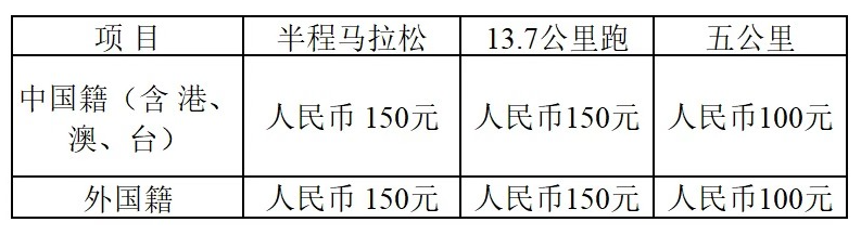 2019西安城墙秋季国际半程马拉松报名费用多少