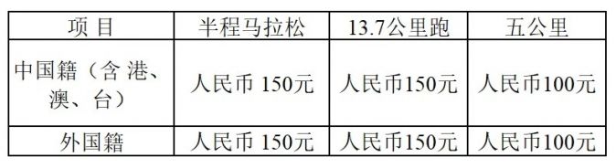 2019西安城墙秋季国际半程马拉松几点开始