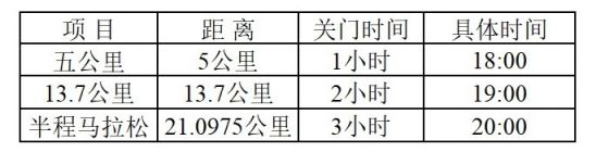 2019西安城墙秋季国际半程马拉松关门时间