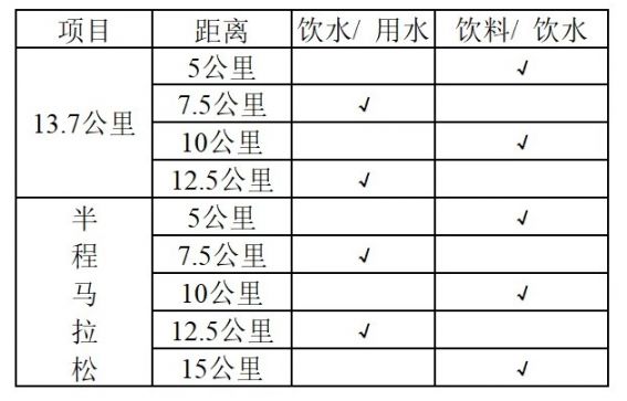 2019西安城墙秋季国际半程马拉松关门时间