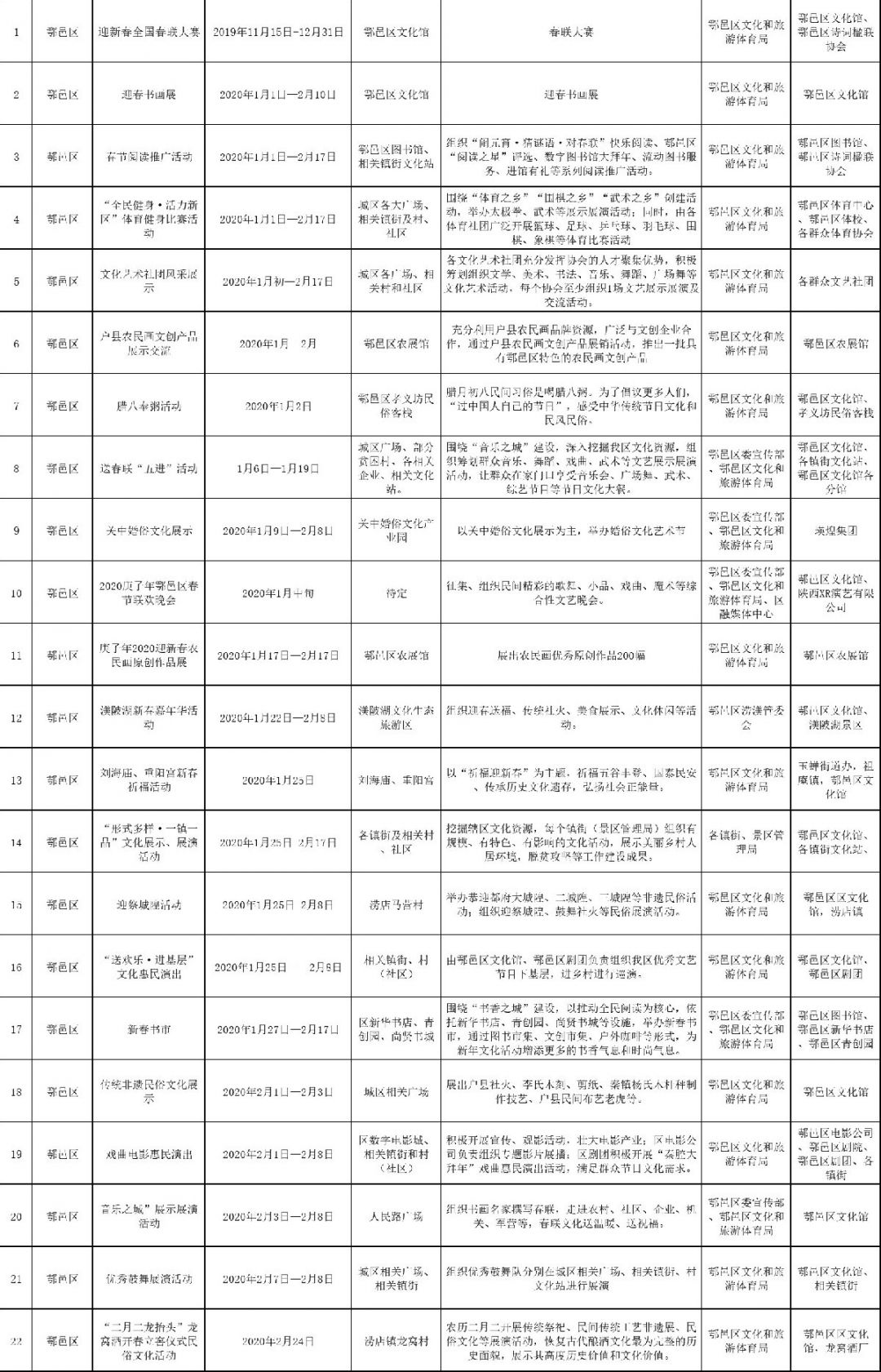 2020鄠邑区gdp_2020年西安区县GDP出炉,鄠邑区跃居第六(2)