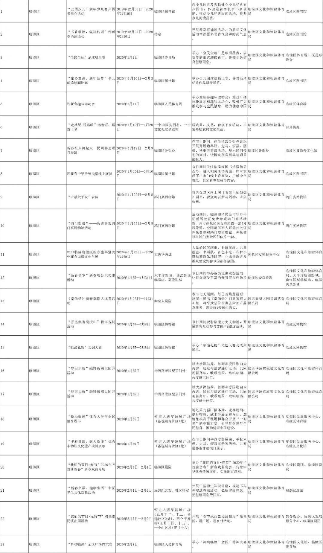 2020西安市临潼区GDP_西安市临潼区地图(2)