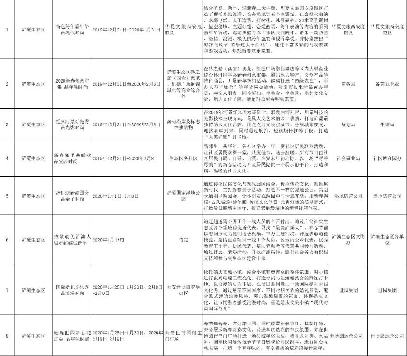 浐灞2020年gdp_浐灞生态区2020规划图(3)