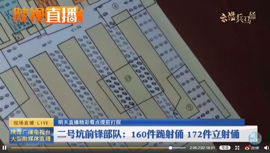 2020年3月20日西安兵马俑直播看点