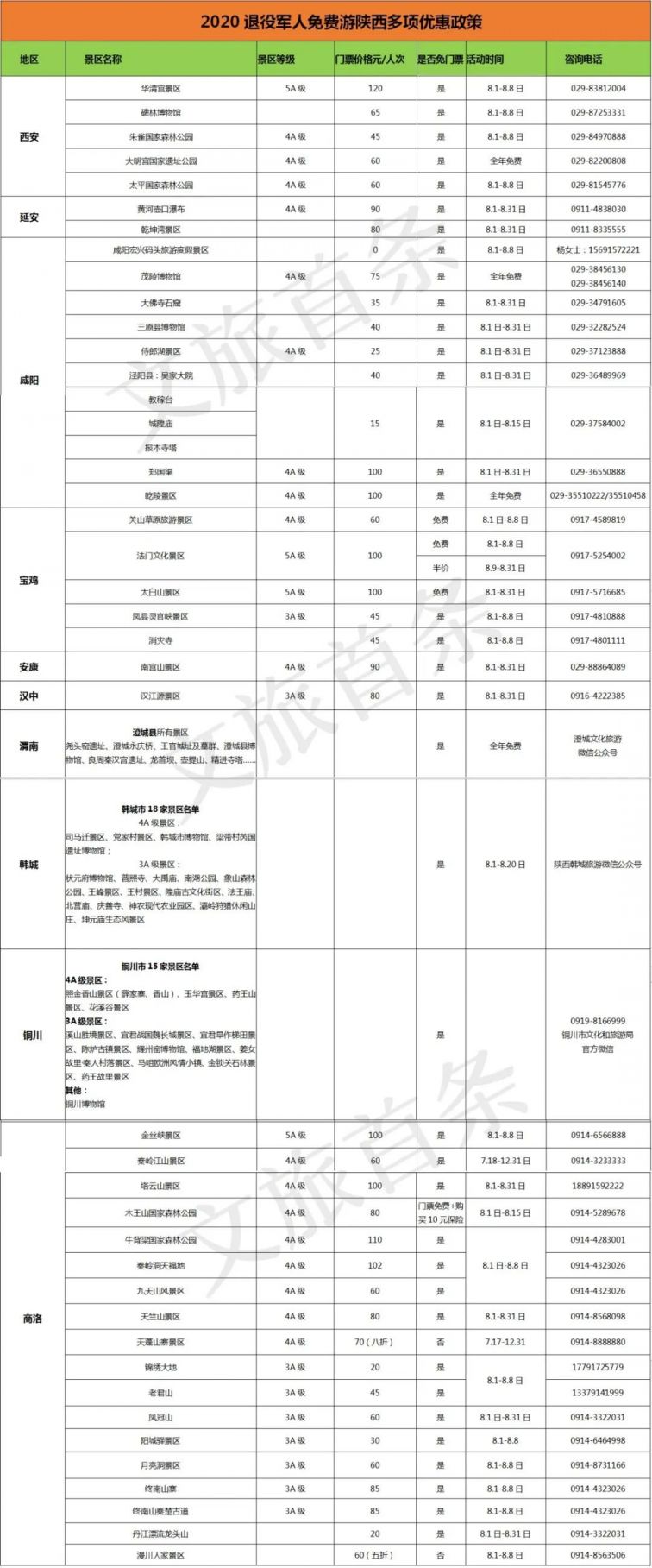 2020陕西退役军人免费景区名单（附免费时间）