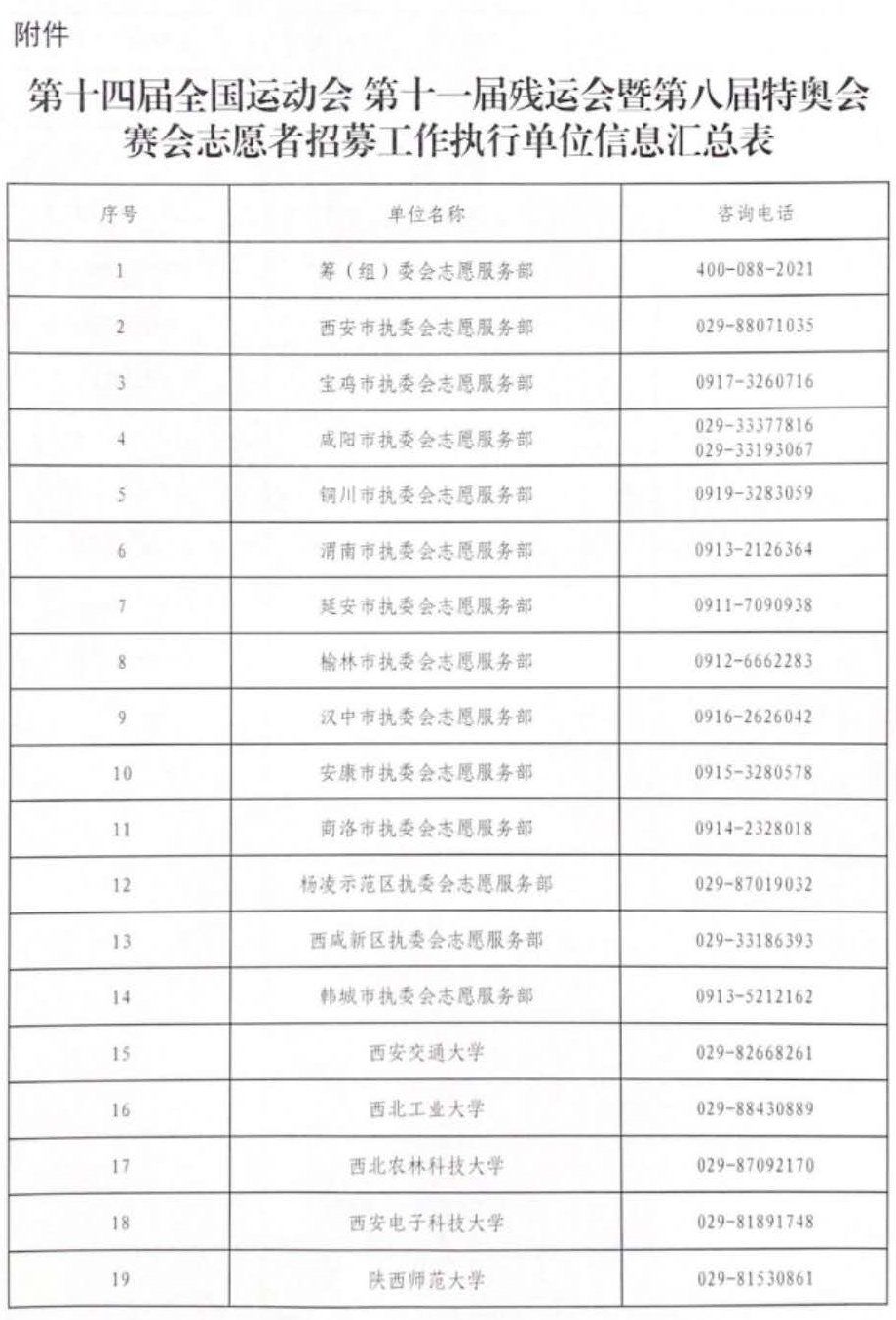 2021陕西全运会赛会志愿者招募机构有哪些（附咨询电话）