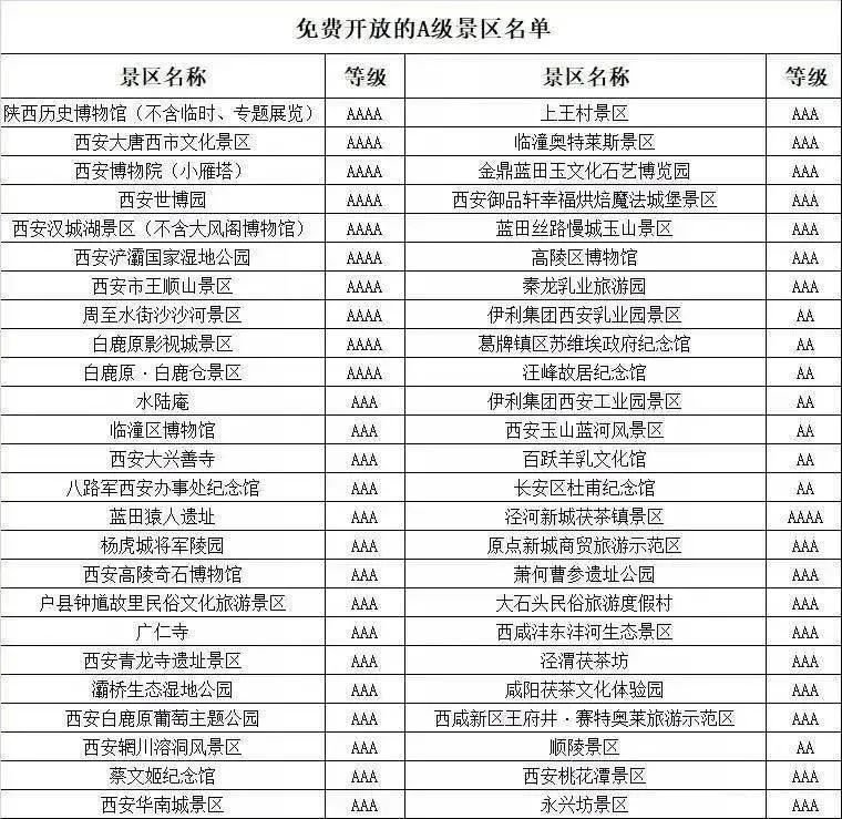 2020全国中秋国庆免费景区名单