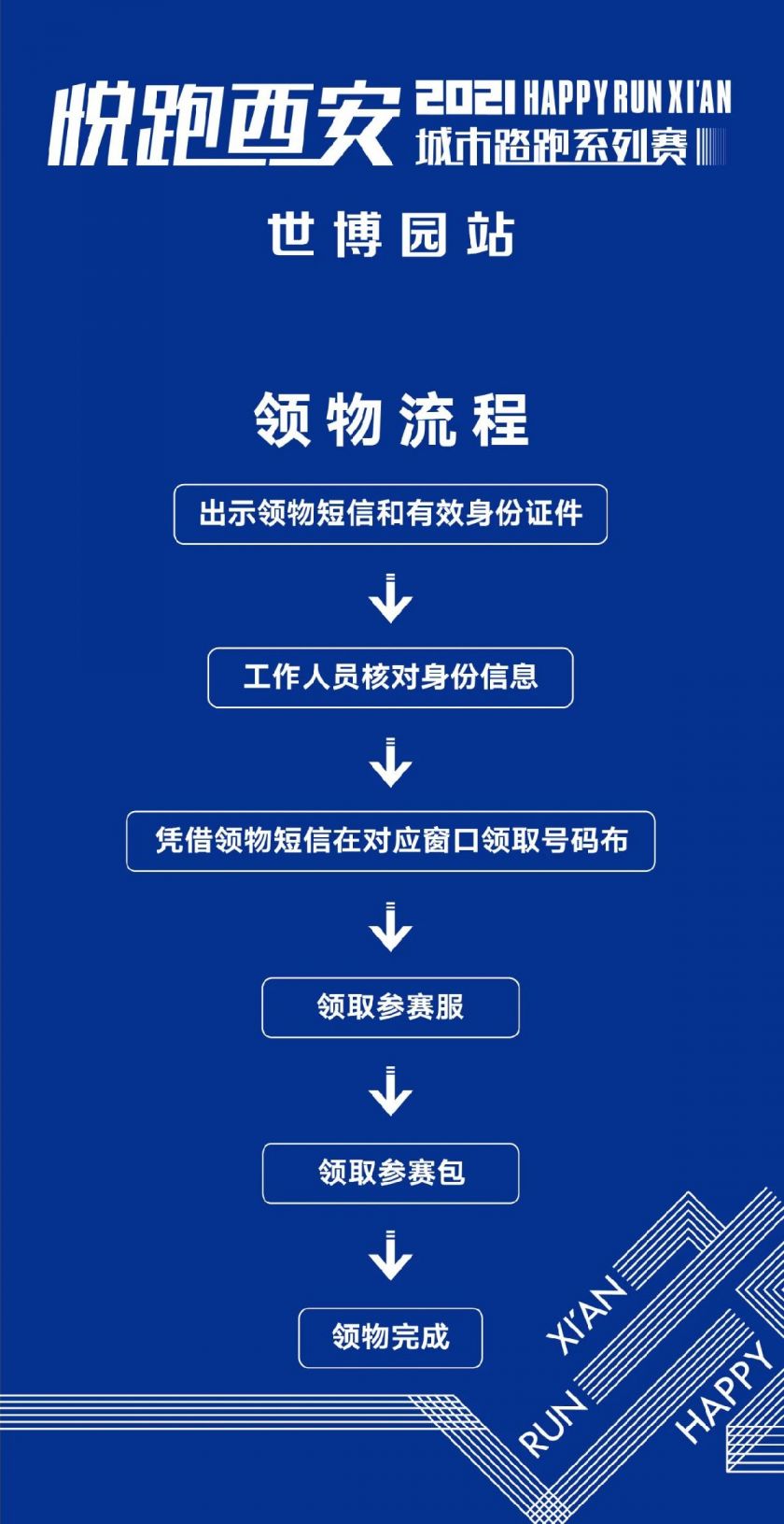 2021悦跑西安世博园站领物指南（时间 地点 流程）