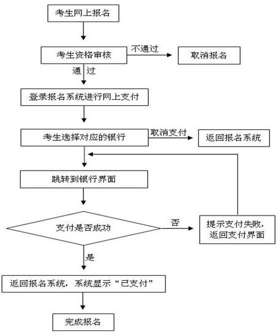 2021许昌上半年教资笔试报名缴费流程 费用