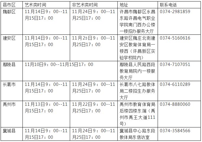 2022年河南许昌普通高招报名时间