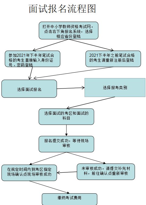 2021年下半年许昌中小学教师资格考试面试现场确认公告