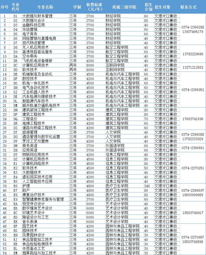 许昌职业技术学院学费多少钱?
