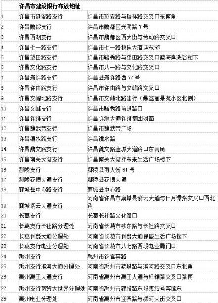 许昌交通违法自助处理投放地点