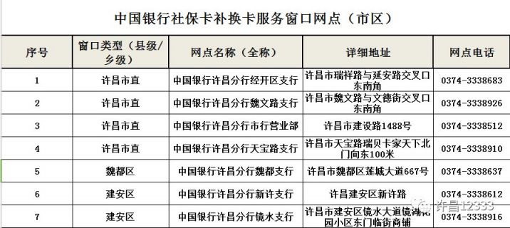 许昌社保卡补换卡服务窗口(地址+电话)