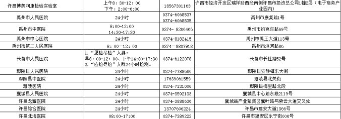 许昌核酸检测医疗机构名单