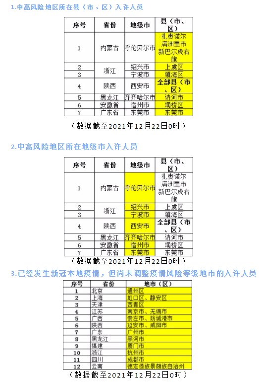 西安回许昌隔离及核酸检测规定