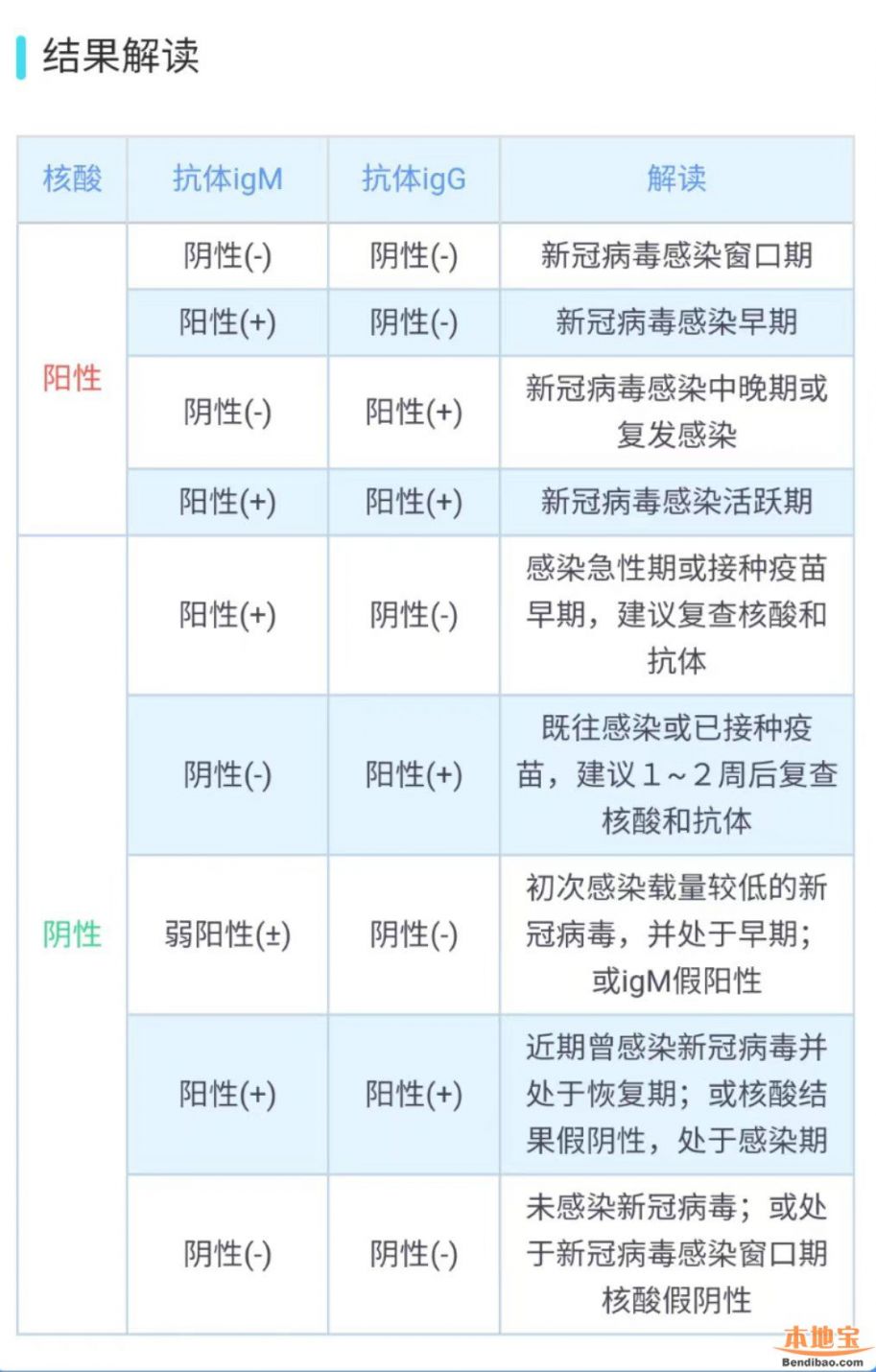 许昌禹州市中医院查询核酸报告流程