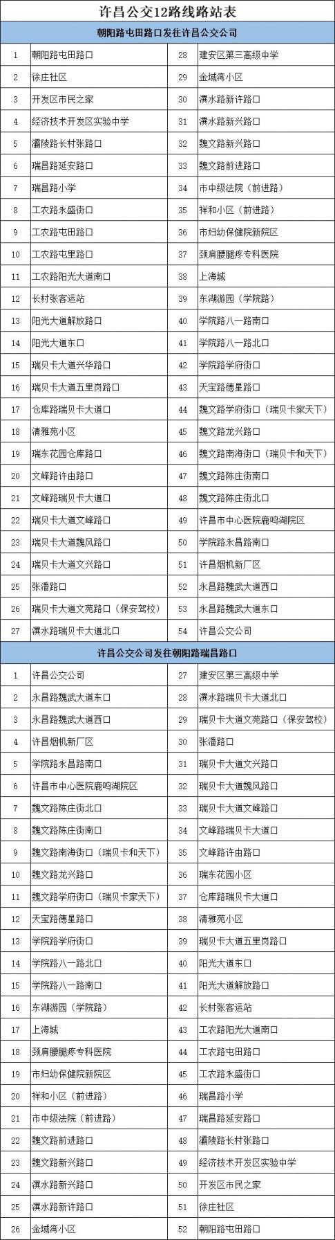 许昌12路公交车路线