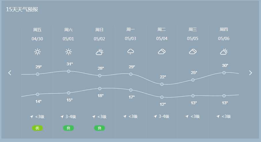 2021许昌五一天气预报