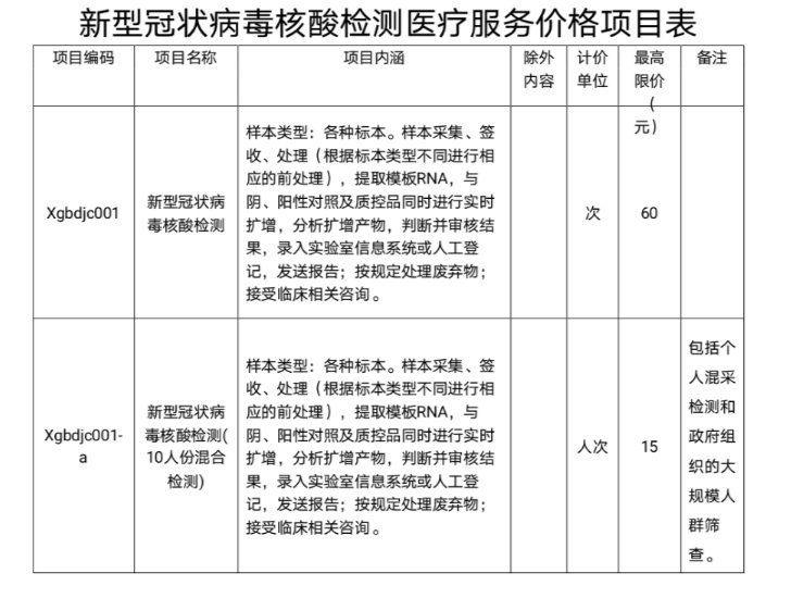 最新核酸检测收费标准解析