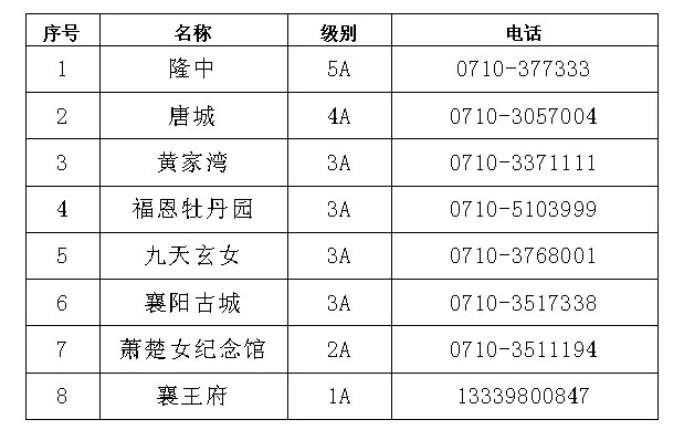 襄城辖区八家A级景区对这些人员全年免费开放