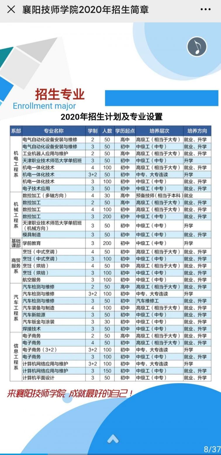 2020襄阳技师学院招生简章