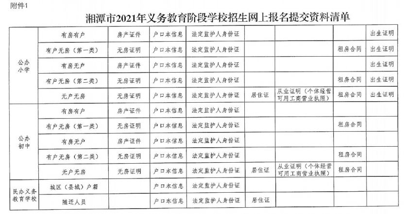 2021年湘潭市義務教育階段網上報名指南