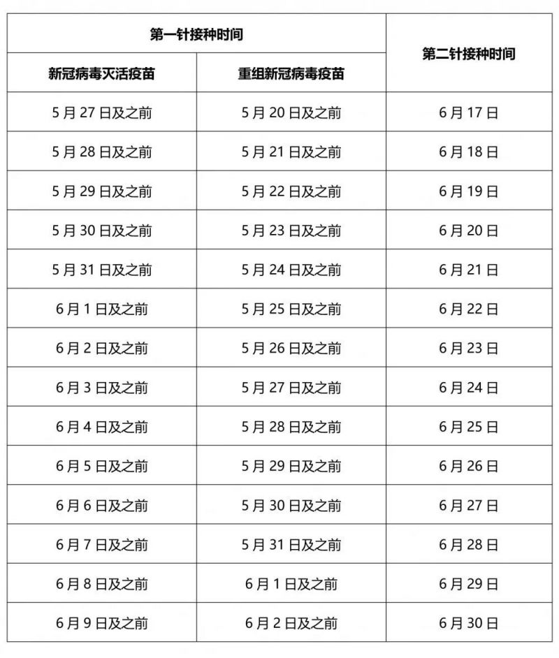 湘潭市新冠疫苗第二针接种时间对照表