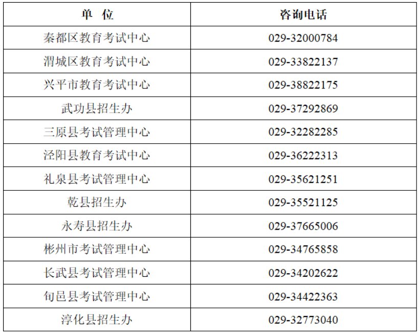 咸阳市2022年初中学业水平考试3月15日起开始报名