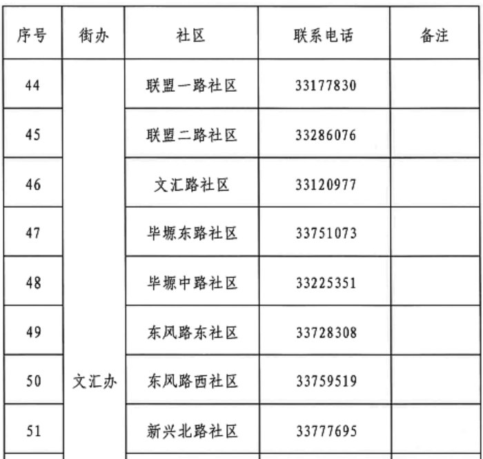 咸阳渭城区第二次全员核酸检测通告（附社区电话）