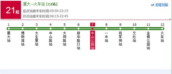 厦门中山公园怎么走