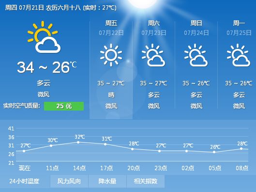 厦门今日天气情况 高温天气又来了- 厦门本地宝