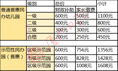 2018年厦门普惠性幼儿园解读