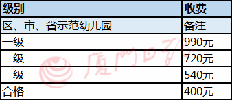 2018年厦门普惠性幼儿园解读