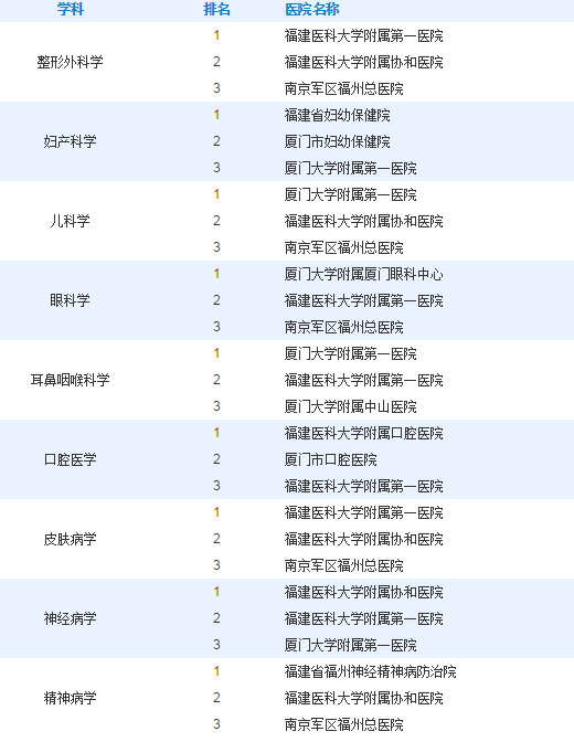 福建省最好的医院排名_福建省福州儿童医院