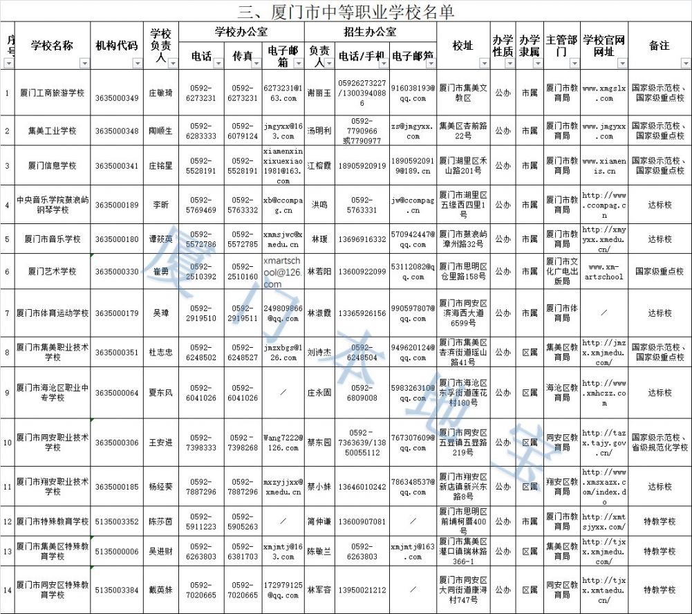 厦门职高学校有哪些