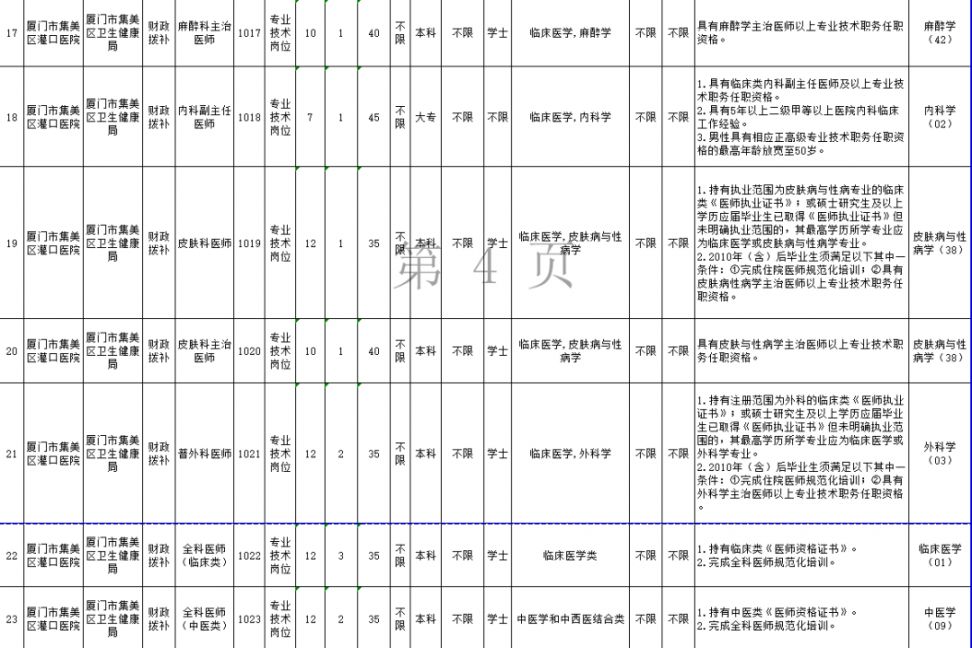 厦门最新招聘