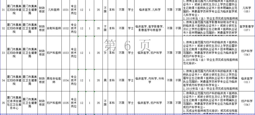 厦门最新招聘