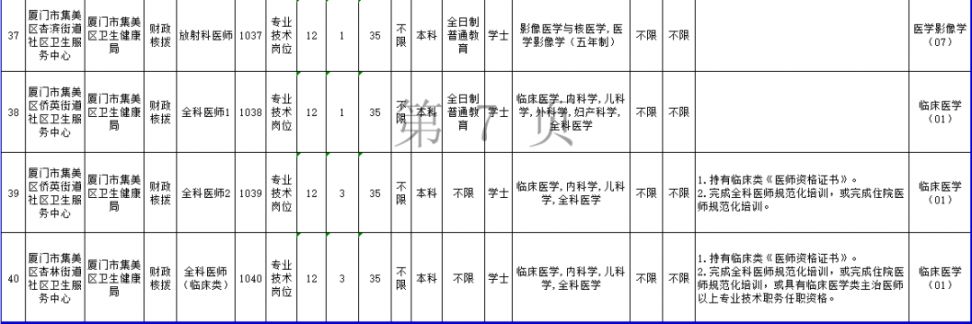 厦门最新招聘