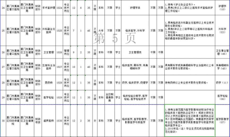 厦门最新招聘
