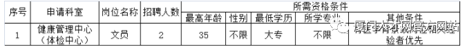 厦门最新招聘