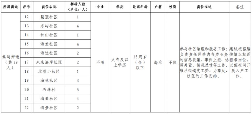 厦门最新招聘