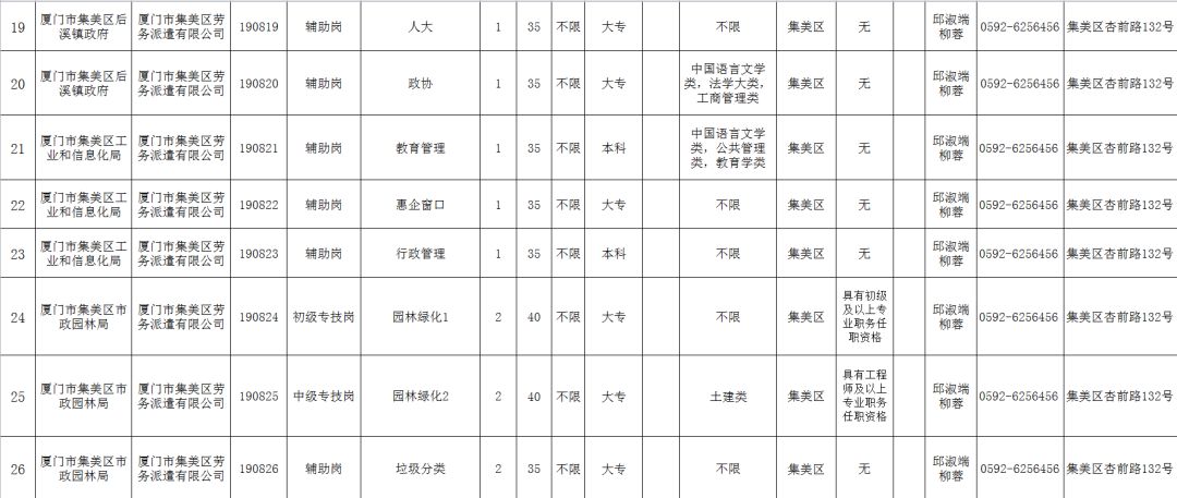 厦门最新招聘