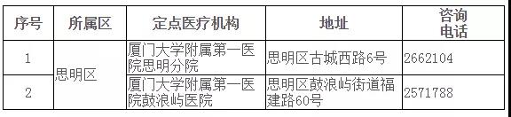 廈門(mén)市健康證辦理地址一覽