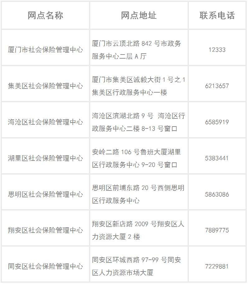 廈門失業(yè)保險領取指南