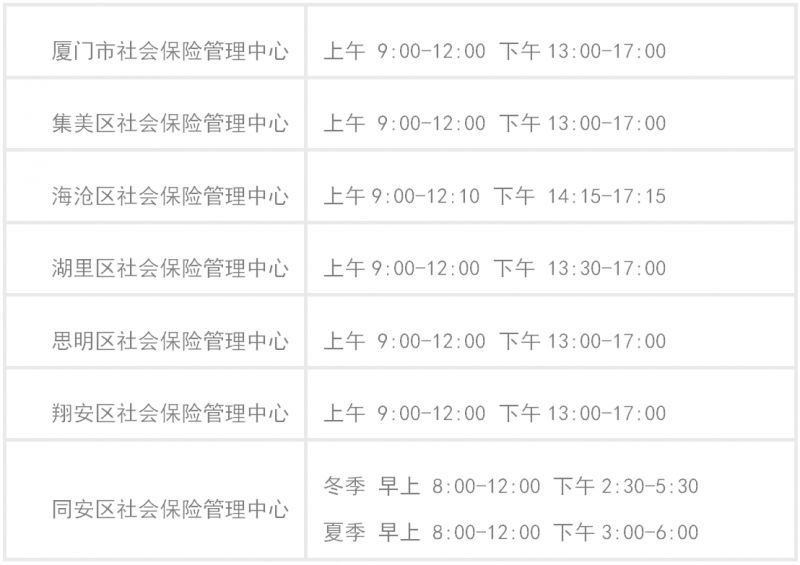 廈門失業(yè)保險領取指南