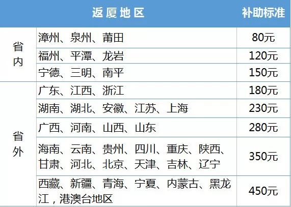 平安返厦中转怎么报销